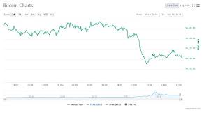 Bitcoin Btc Price Maintains A Strong Hold Above 6000