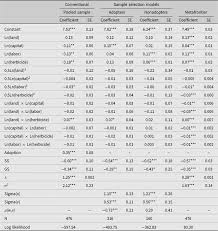 This is less of an issue as more. Sustainable Land Management Practices And Technical And Environmental Efficiency Among Smallholder Farmers In Ghana Journal Of Agricultural And Applied Economics Cambridge Core