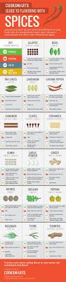 The More You Know Spices Herbs Meats Cheat Sheets Cooking Basics Food Hacks Cooking