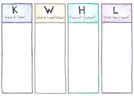 kwhl chart teacher lesson plans teaching math teaching