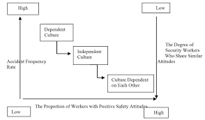 Jamilah sakim 2 yıl önce. Levels Improving Security Culture Fleming And Lardner 1999 Trans Download Scientific Diagram