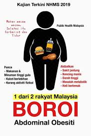 @article{ismail2002obesityim, title={obesity in malaysia}, author={m. Azn Malaysia Tahukah Anda Mengikut Kajian Di Malaysia Lebih 50 Penduduk Malaysia Mengalami Obesiti Dan Boroi Iaitu 1 2 Dua Rakyat Malaysia Masalah Obesiti Disebabkan Faktor Pemakanan Rakyat Malaysia Yang Tidak