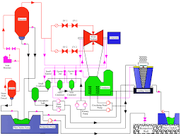 Process Flow Diagram Of Mount Salak Geothermal Power Plant