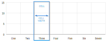 In this tutorial we will learn how to manually set html table column html column widths are defined by the width attribute of the cell element <td>. Managing Width And Spacing Of Column Series Amcharts 4 Documentation