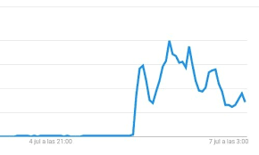 He oído esa palabra miles de veces pero aún no me acuerdo de qué significa.i've heard that word thousands of times but i still can't remember what it means. Dqedm1opwjgoim