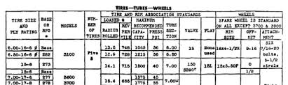 1952 Chevy Truck Wheels And Tyres American Racing Alloy