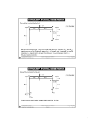 We did not find results for: 10b Asst 2012 Portal Sederhana Contoh Soal Pdf