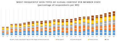 Television as we know is only about forty years old. European Flag European Commission Brussels 15 12 2020 Swd 2020 348 Final Commission Staff Working Document Impact Assessment Accompanying The Document Proposal For A Regulation Of The European