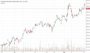 Hii Stock Price And Chart Nyse Hii Tradingview