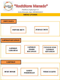Jika anda berencana membuat laporan keuangan dengan excel, maka ada beberapa hal yang umum dilakukan, antara lain: Http Ojs Pnb Ac Id Index Php Jbk Article Download 1823 1371