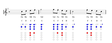 beauty and the beast recorder sheet music guitar chords