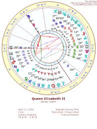 Astrology Is One Of The Oldest Methods Of Divination