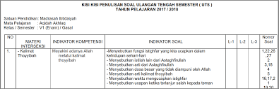 We did not find results for: Kisi Kisi Uts Akidah Akhlak Kelas 6 Semester 1 Ganjil Soalbagus Com
