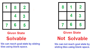 If you are a solver, these techniques can help improve your skills. How To Check If An Instance Of 8 Puzzle Is Solvable Geeksforgeeks