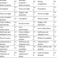 Certain measures of globalization have, without question, increased substantially. Pdf Substitution Of International Words With Domestic Words In The Macedonian Standard Language 190