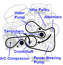 Sulev low emissions engine for us. Bmw 325i Engine Diagram