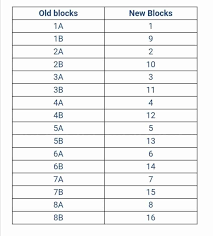 Find the new schedule here. City Power Changes Load Shedding Schedule And Blocks Without Warning Mimicnews