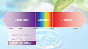 Looking for the definition of uv? Sterilisierende Wirkung Der Uvc Technologie Technologieeinfuhrung Stanley Electric Co Ltd Stanley Electric Components