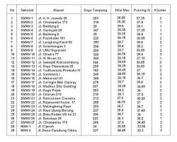 Check spelling or type a new query. Most Wanted Passing Grade Politeknik Negeri Bandung