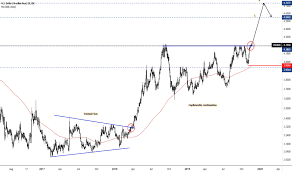 Usd Brl Chart Dollar To Real Rate Tradingview