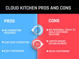 Aug 17, 2019 · a cloud kitchen or ghost kitchen business is one hundred percent dependent on technology. Cloud Kitchen Brand And Packaging Design 2021 Designerpeople
