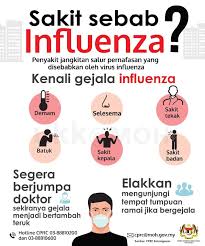 H3n2 viruses can infect birds and mammals. Kementerian Kesihatan Malaysia Sakit Sebab Influenza Jika Ya Jadilah Seorang Pesakit Yang Cakna Dan Bertanggungjawab Facebook