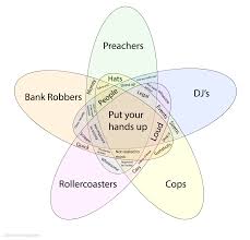 Can We Even Go Deeper Memes Funny Memes Venn Diagram