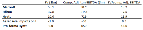 We did not find results for: Strong Growth And Buried Treasure On The Balance Sheet Of Hyatt Nyse H Seeking Alpha