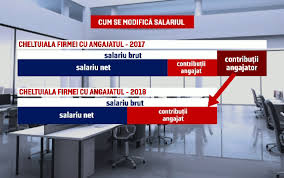 Salariile Romanilor Care Lucrează La Privat Ar Putea Scădea Cu 20 E Un Fel De Păcăleală A Statului Stirileprotv Ro