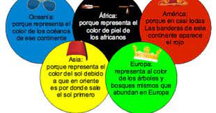 Significado Del Color De Los Anillos Significado De Los Colores Juegos Olimpicos Para Ninos Actividades Del Alfabeto En Preescolar