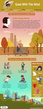 Gone With The Wind Gone With The Wind Assignment Writing Service Online Tutoring