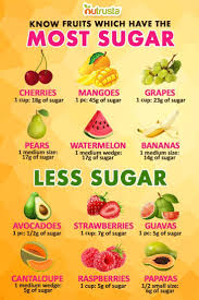 Read This Before You Go To The Grocery The Fruits You Are Picking M En 2020 Alimentation Saine Pour La Sante Aliments Bons Pour La Sante Aliments Pour Perdre Du Poids