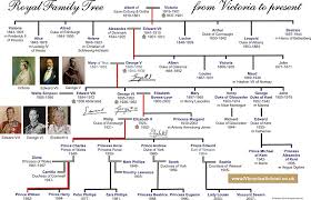 Related posts:house of plantagenet family treehouse of hanover family treehouse of tudor family treehouse of windsor family treehouse of wessex family treehouse of. British Royal Family Tree Chart Gallery Of Chart 2019