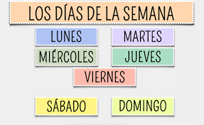 These were named after the heavenly bodies that presided over the first daylight hour of each day, according to hellenistic astrology. Days Of The Week Months And Seasons In Spanish Blablalang