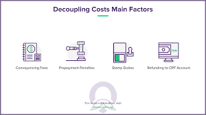 We did not find results for: Buying A 2nd Property Decoupling Costs For Singapore 2021