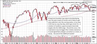 The Case For The Bears In 2 Very Important S P 500 Charts