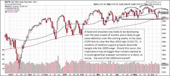 The Case For The Bears In 2 Very Important S P 500 Charts