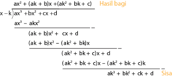 Contoh lain dari bentuk polinomial yaitu: Cara Menghitung Hasil Bagi Dan Sisa Pembagian Suku Banyak Myrightspot Com