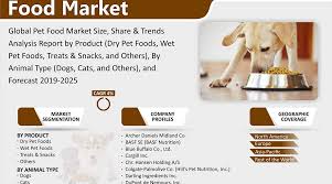 We have the best selection of healthy pet food, toys, and accessories. Examine Global Pet Food Market Growth Size Share Industry Report And Forecast 2019 2025 Whatech