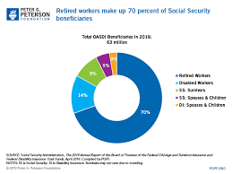 Budget Basics How Does Social Security Work