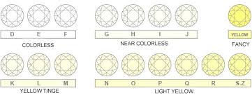 Bright Diamond Rings Chart For Color And Clarity Diamond