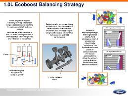 The crankshaft also made of cast iron, has 6 counterweights and 4 main bearings. Ford Focus 1 L Ecoboost Presentation