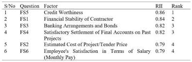 Frequently asked questions (faq) about study abroad and living in malaysia. Optimizing Contractor S Selection And Bid Evaluation Process In Construction Industry Client S Perspective