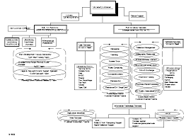 adhoc management structure working group alternative