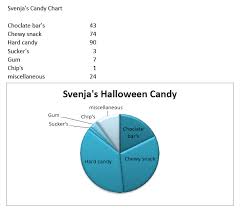 Graphing Halloween Candy E C A