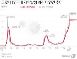 Check spelling or type a new query. ì˜¤ëŠ˜ í™•ì§„ìž 950 1000ëª… ì•ˆíŒŽ ì´í‹€ì§¸ 3ë‹¨ê³„ ê¸°ì¤€ ì¶©ì¡± ì¤'ì•™ì¼ë³´