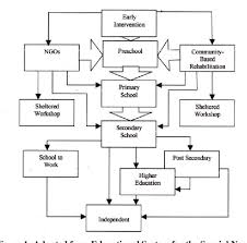 It explores the skills and. Pdf Employment Of People With Disabilities In Malaysia Drivers And Inhibitors Semantic Scholar