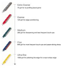 Maybe you would like to learn more about one of these? Kitchen Knife Sharpening Angle Off 67 Online Shopping Site For Fashion Lifestyle