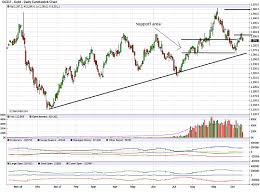 Gold At Year End And A Lesson In Shorting