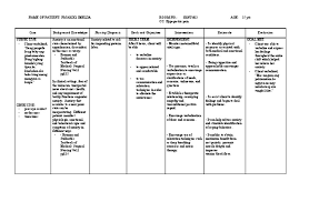 How to deal with anxiety. Ncp Anxiety Preterm Relaxation Psychology Anxiety